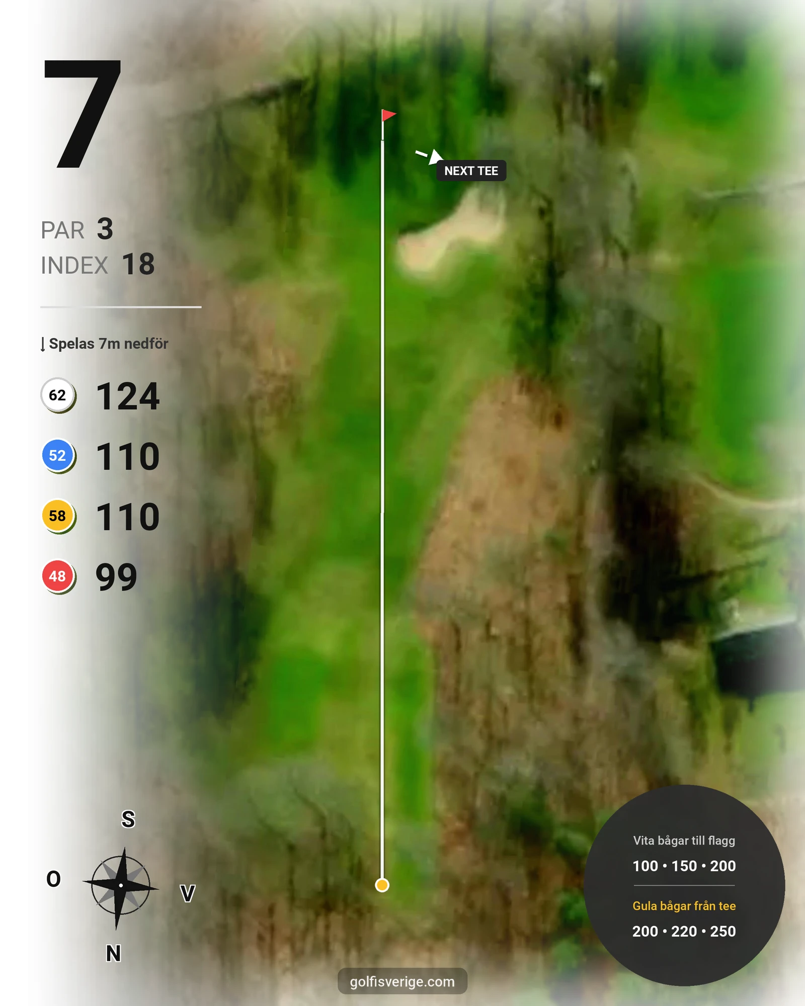 Banguide Araslöv Norra hål 7 karta