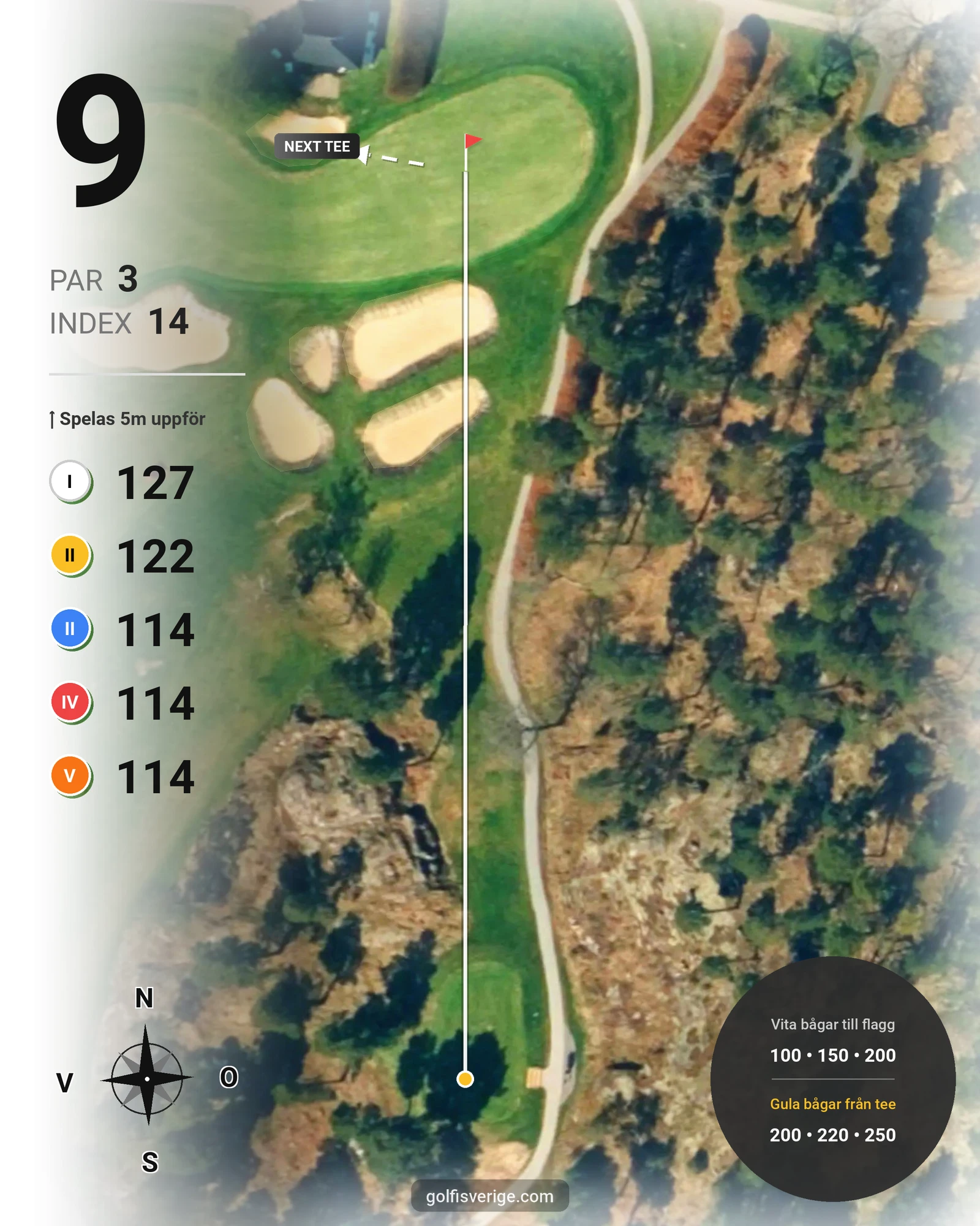 Banguide Fågelbro18-hålsbanan på Fågelbro Golf & Country Club - Hål 9 karta