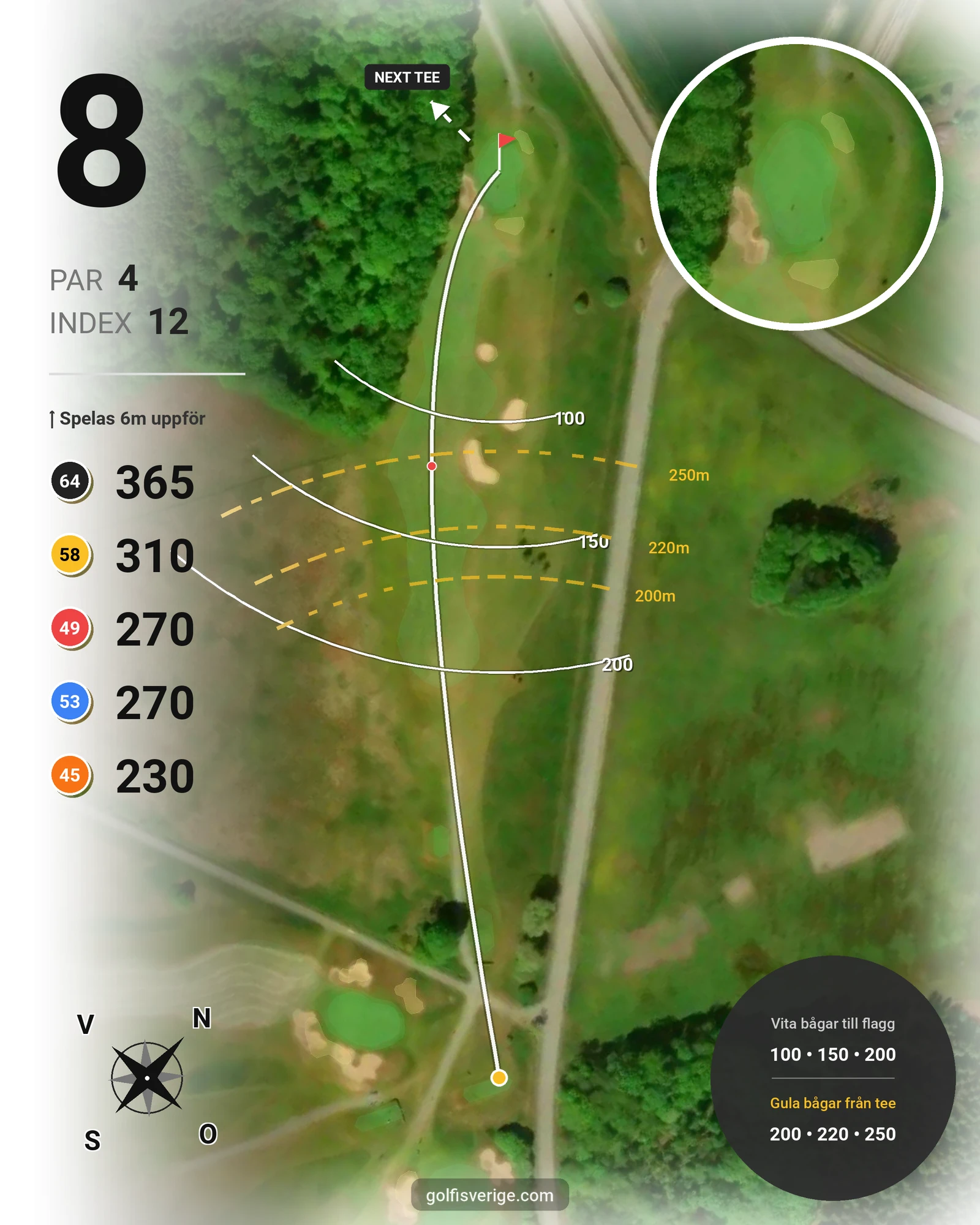 Banguide Slottsbanan 18 hål på Forsgårdens Golfklubb - Hål 8 karta