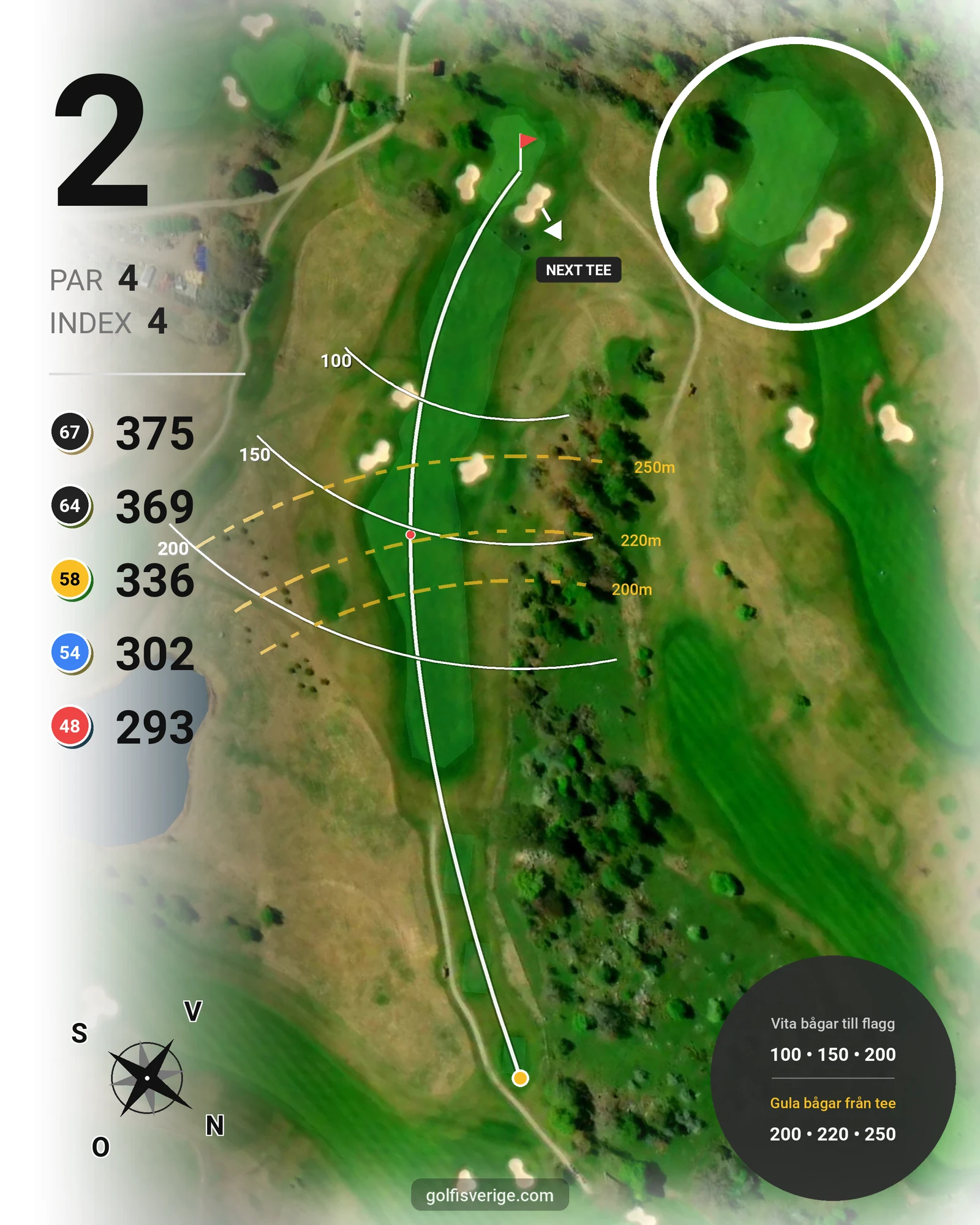 Banguide Frösåkers G&CC på Frösåker Golf & Country Club - Hål 2 karta