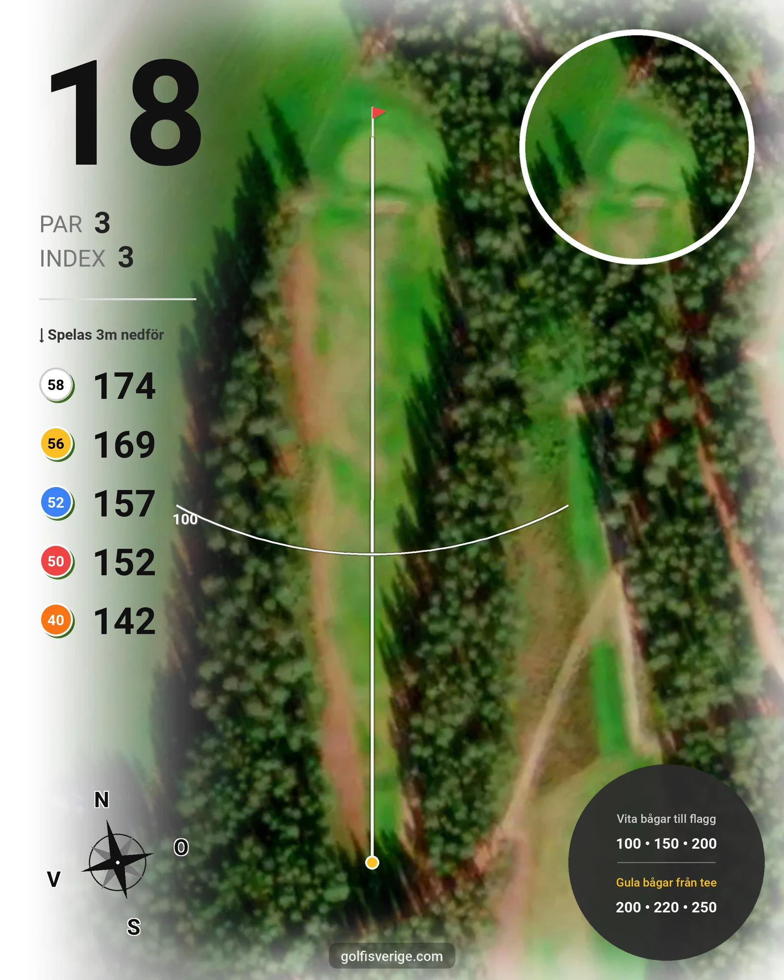 Banguide 9-hålsbana m 5 olika tees på Granöbygdens Golfklubb - Hål 18 karta