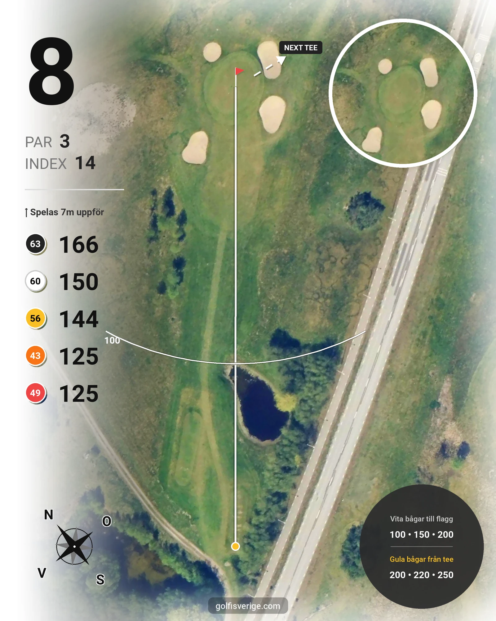 Banguide C Sofiedal på Hinton Golf Club - Hål 8 karta
