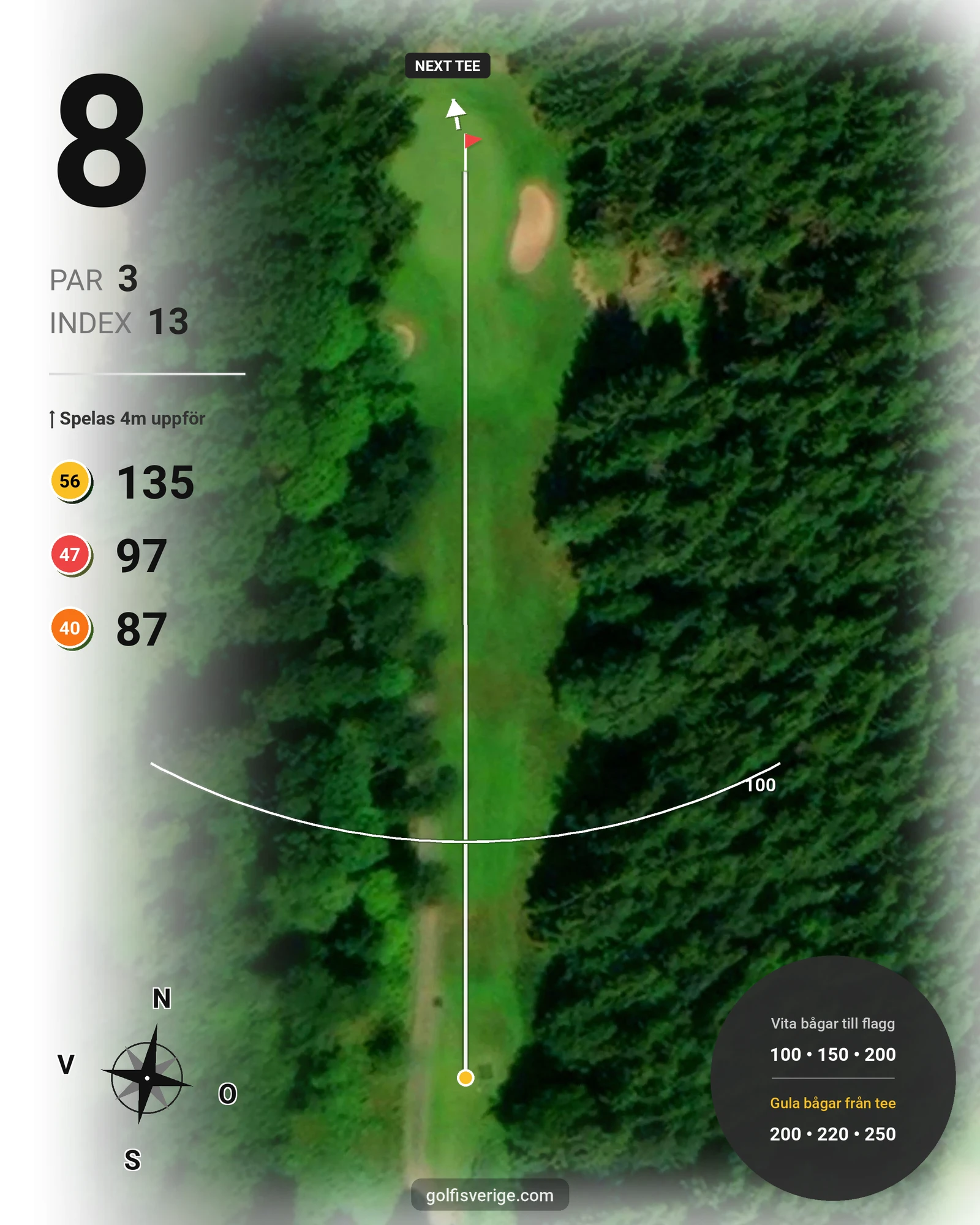Banguide 18 Håls banan på Hökensås Golfklubb - Hål 8 karta
