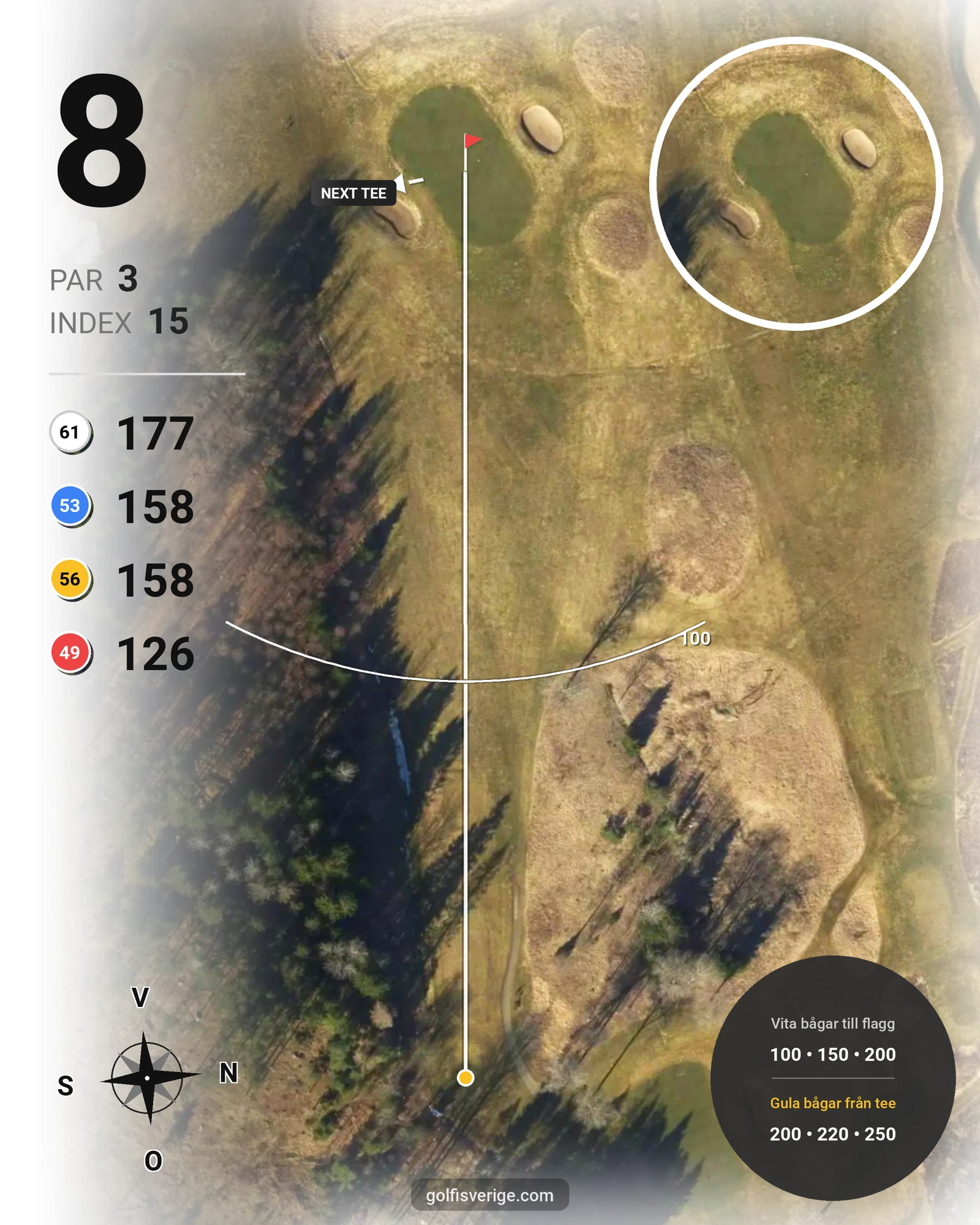 Banguide Rikstenbanan på Huvudstadens Golfklubb - Hål 8 karta