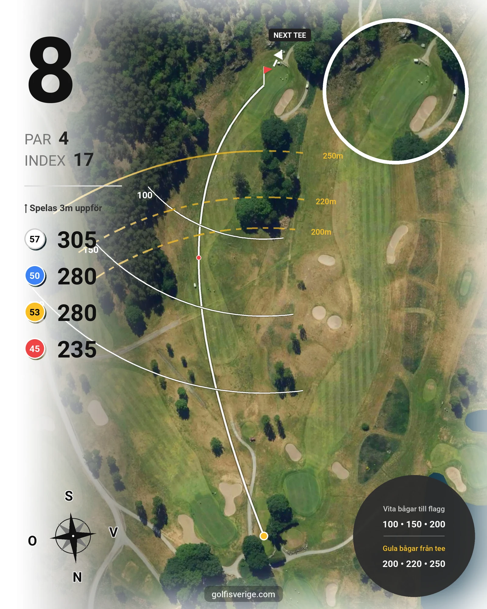 Banguide Lindö Dal på Huvudstadens Golfklubb - Hål 8 karta