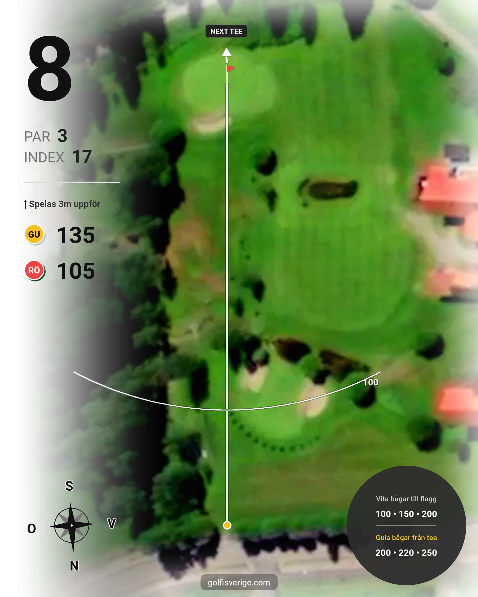 Banguide Berga Banan på Järvsöbadens Golfklubb - Hål 8 karta