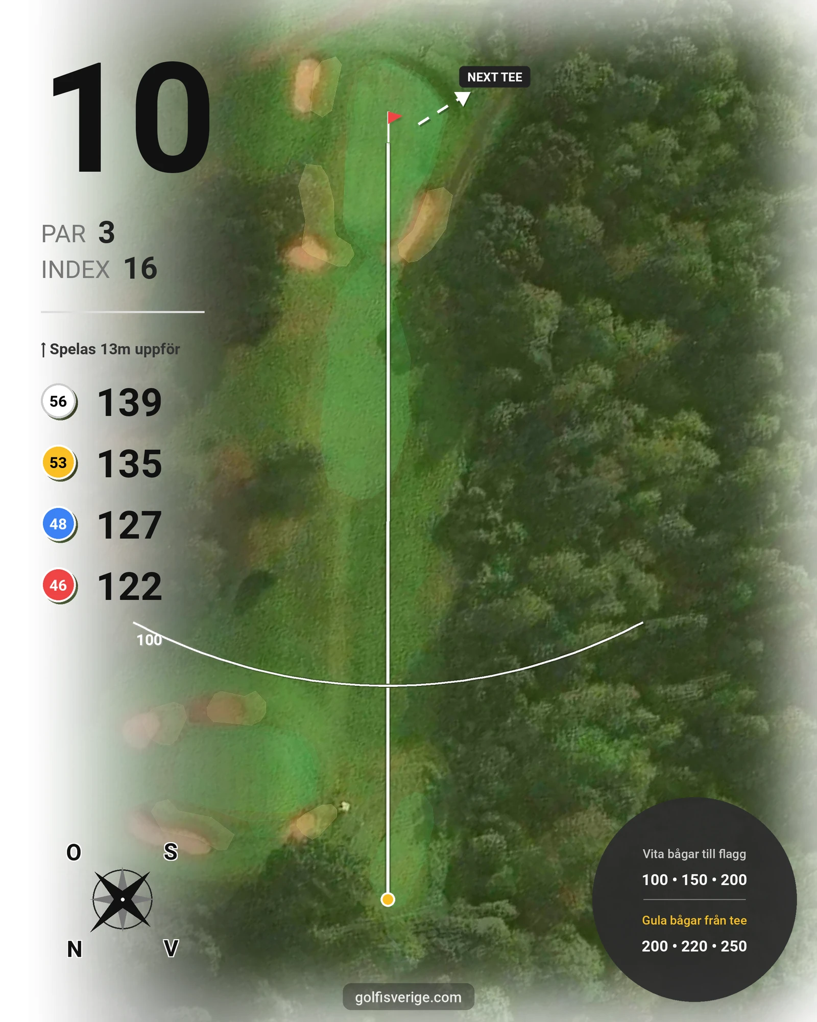 Banguide Jönköpings GK på Jönköpings Golfklubb - Hål 10 karta