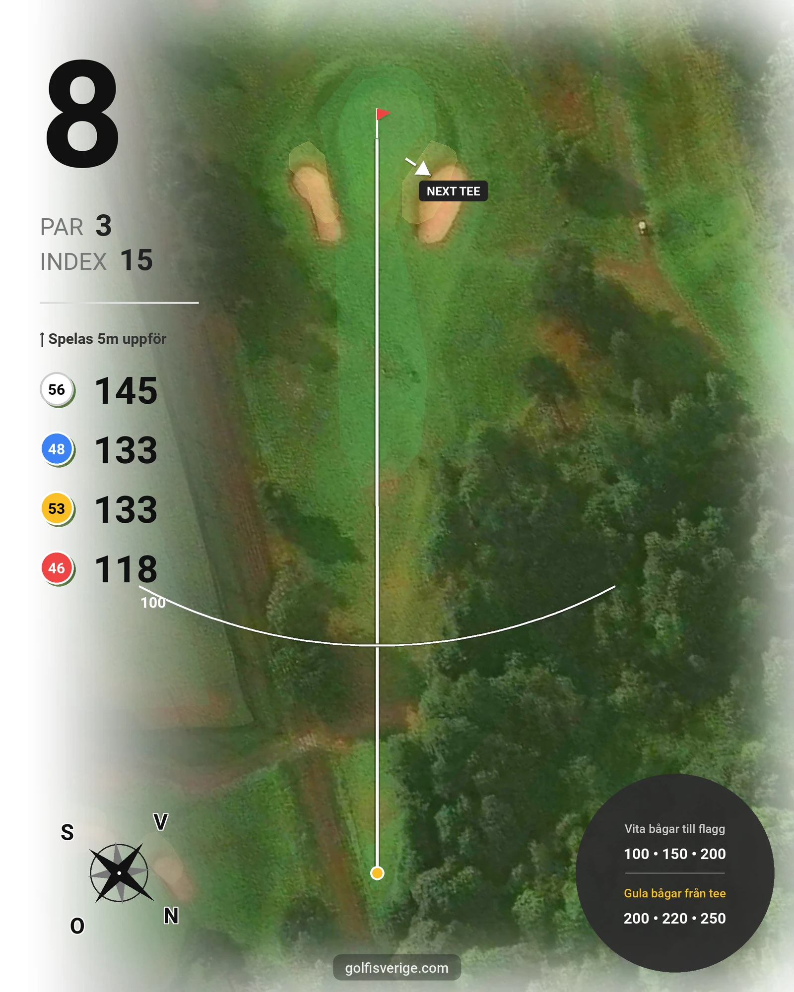 Banguide Jönköpings GK på Jönköpings Golfklubb - Hål 8 karta