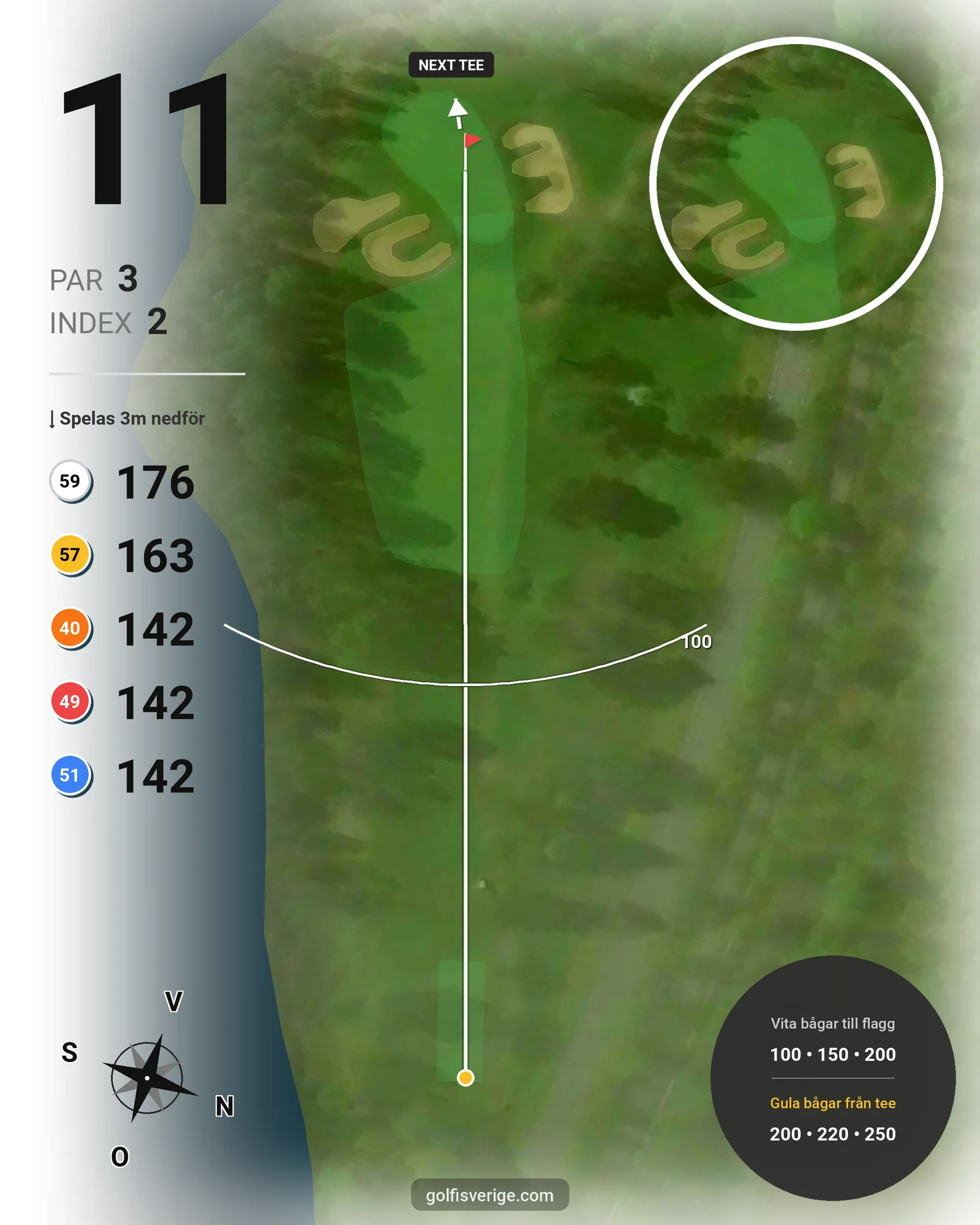 Banguide Högtorpsbanan Kumla på Kumla Golfklubb - Hål 11 karta