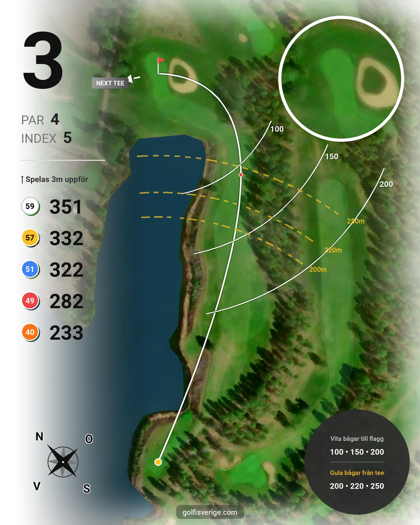 Banguide Högtorpsbanan Kumla på Kumla Golfklubb - Hål 3 karta