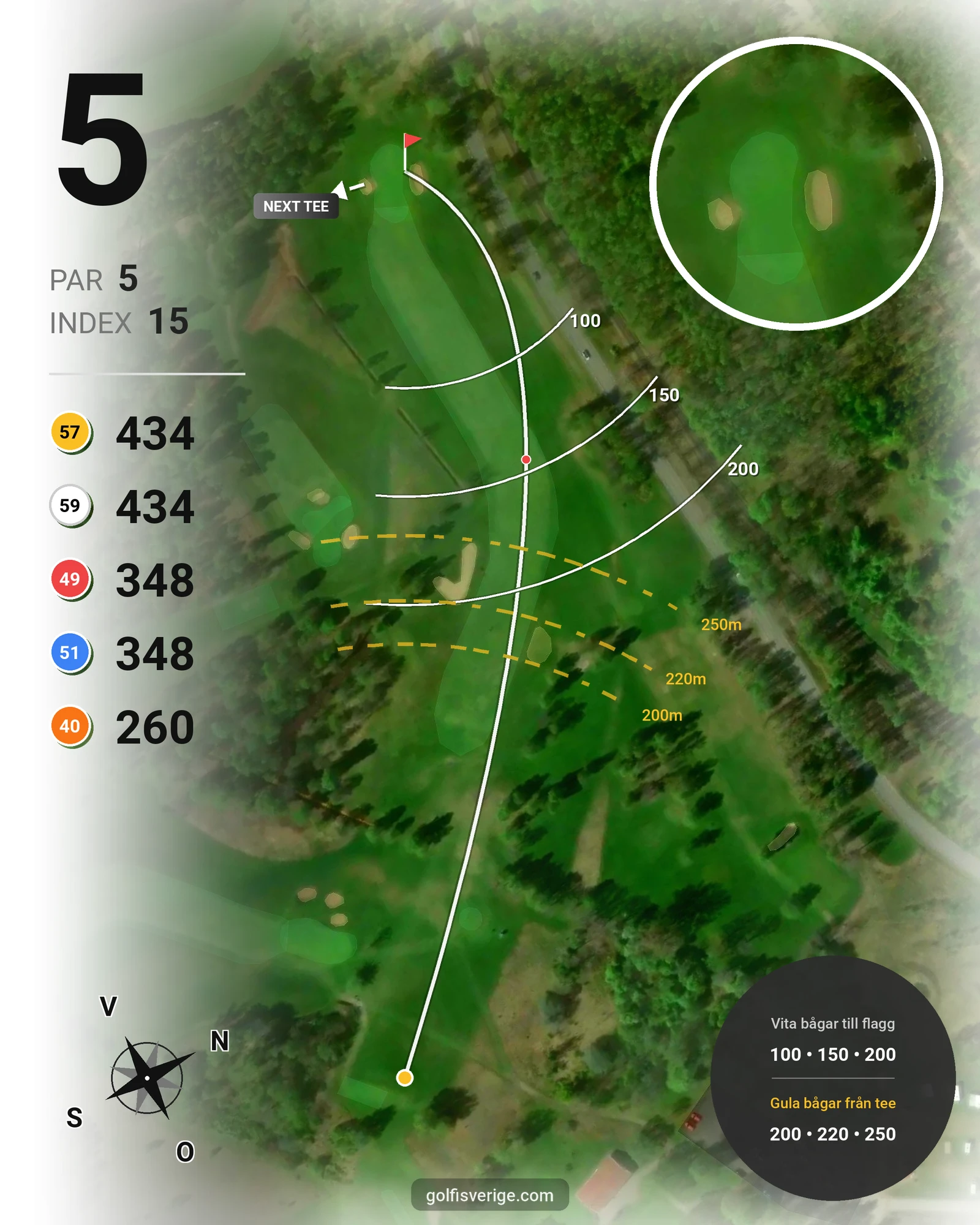 Banguide Högtorpsbanan Kumla på Kumla Golfklubb - Hål 5 karta