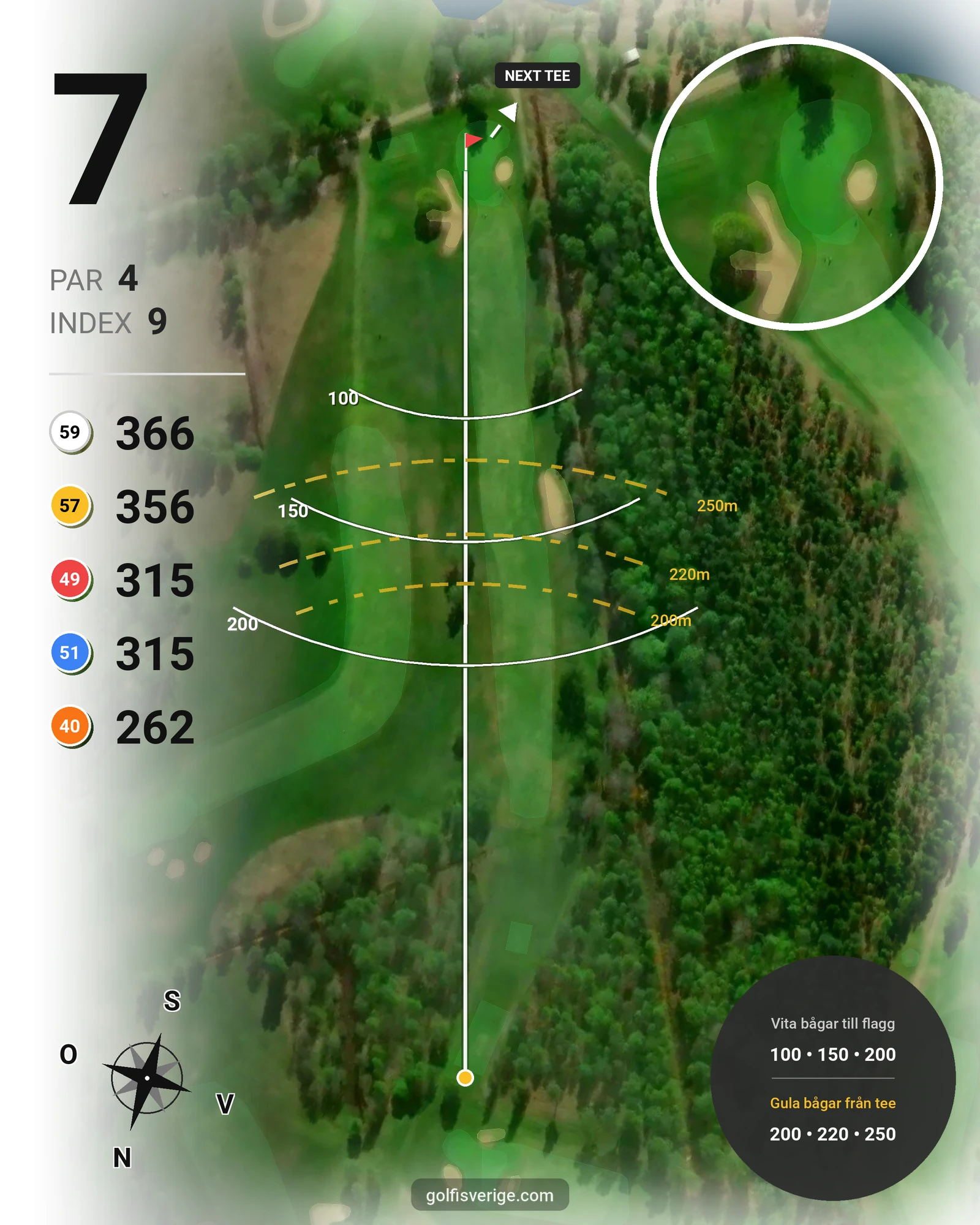 Banguide Högtorpsbanan Kumla på Kumla Golfklubb - Hål 7 karta