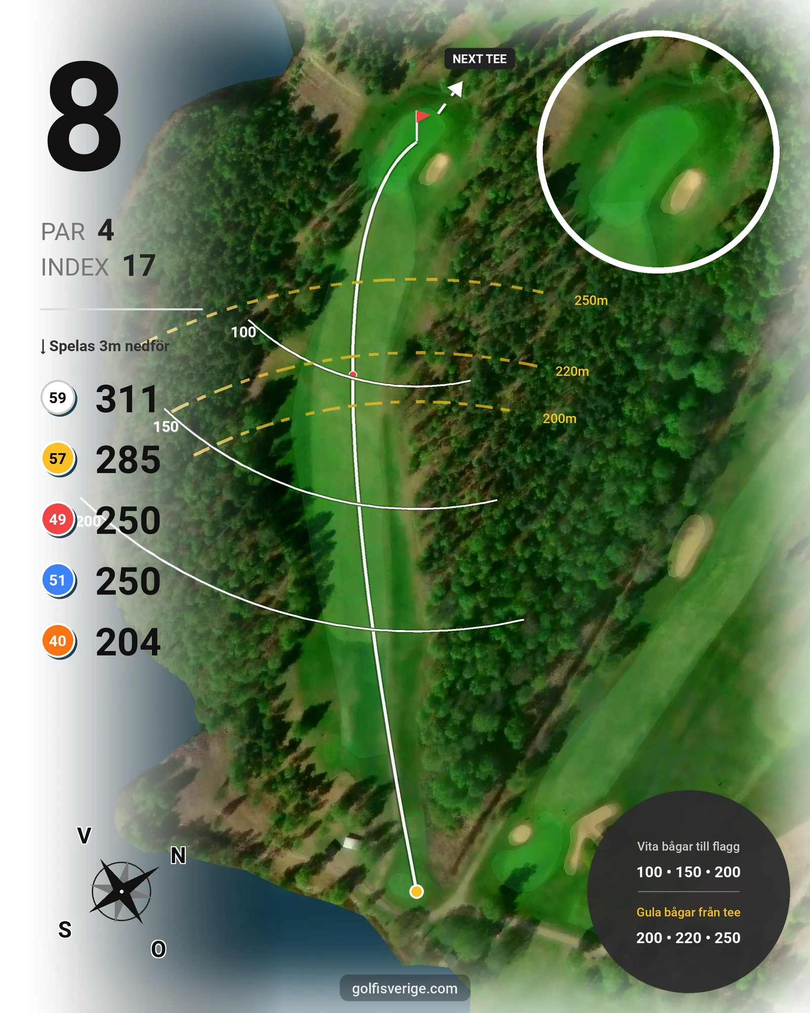 Banguide Högtorpsbanan Kumla på Kumla Golfklubb - Hål 8 karta