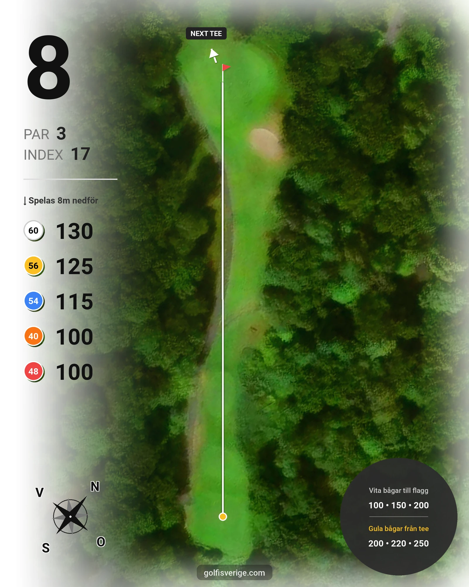 Banguide Nya Banan (9-hålsbanan) på Kungsbacka Golfklubb - Hål 8 karta