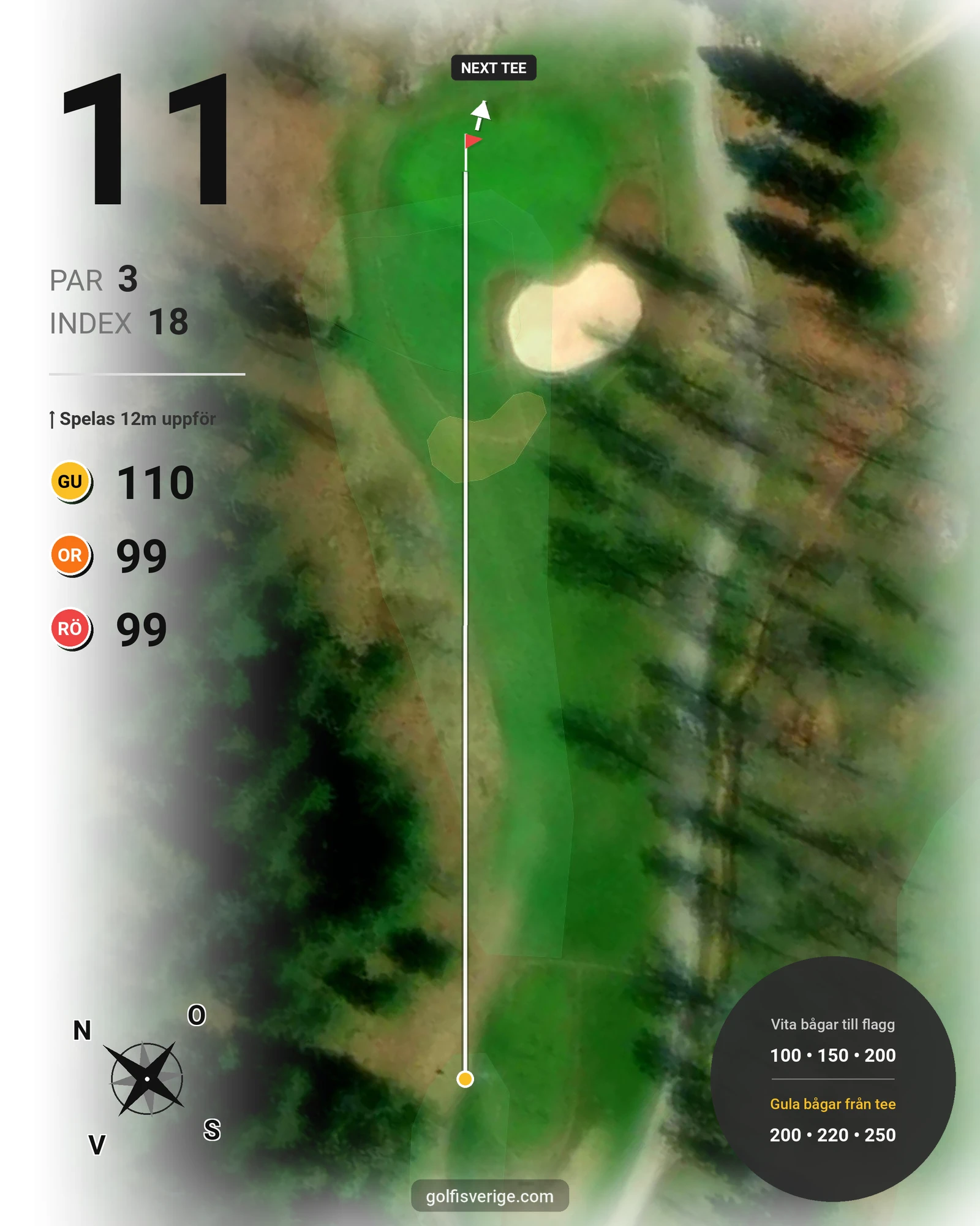 Banguide Mjölby golfbana på Mjölby Golfklubb - Hål 11 karta