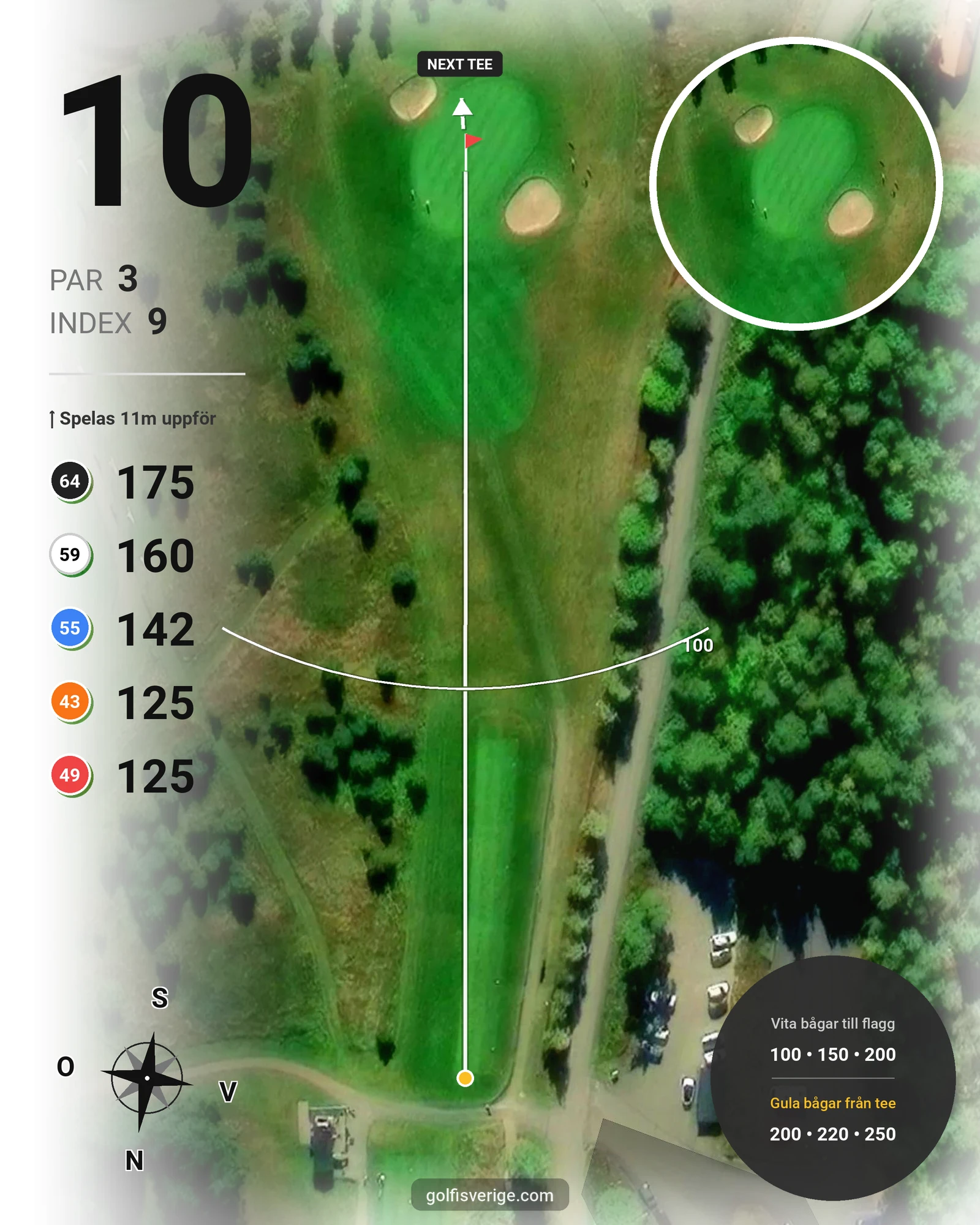 Banguide Östra banan på Nyköpings Golfklubb - Hål 10 karta