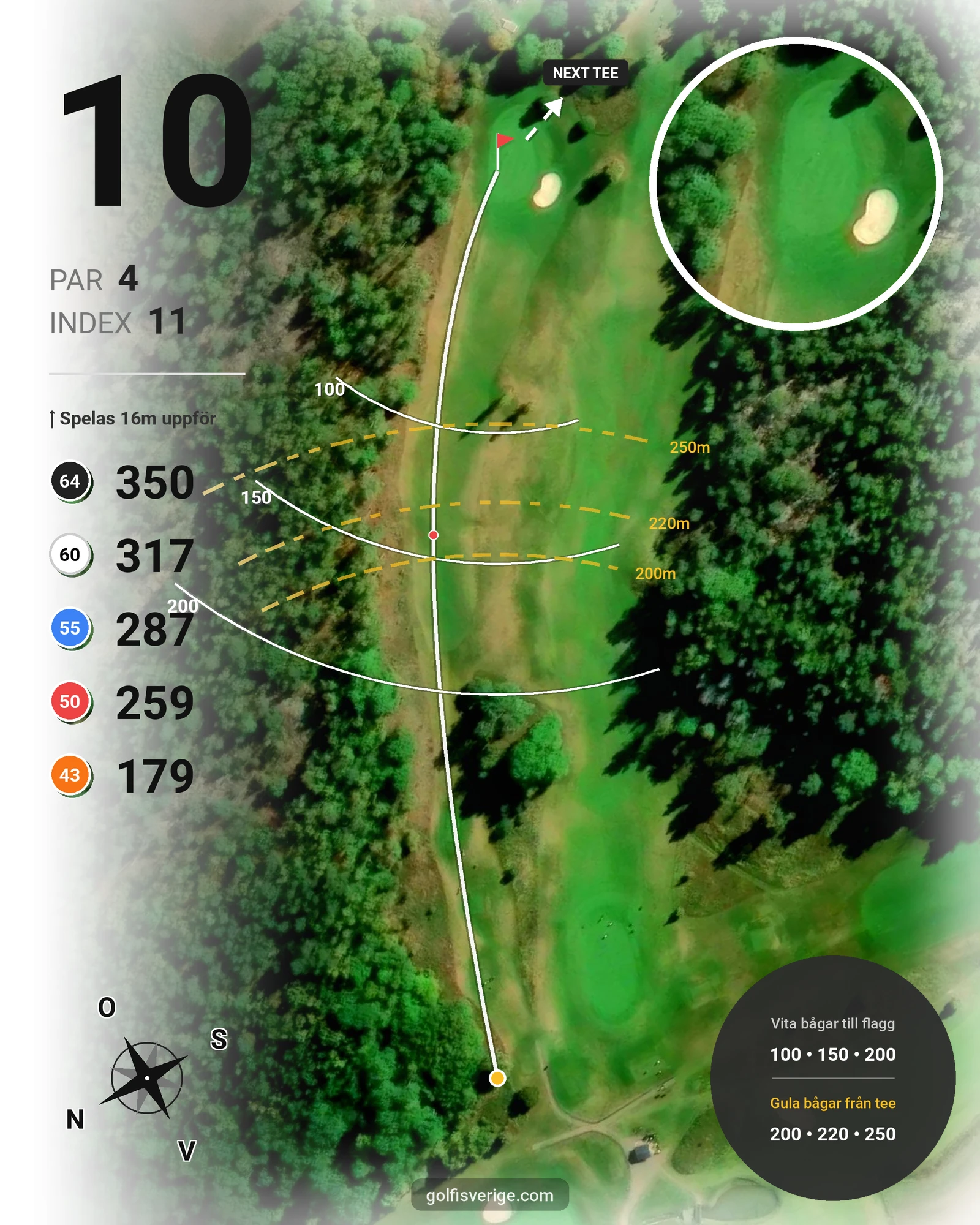 Banguide Västra banan på Nyköpings Golfklubb - Hål 10 karta