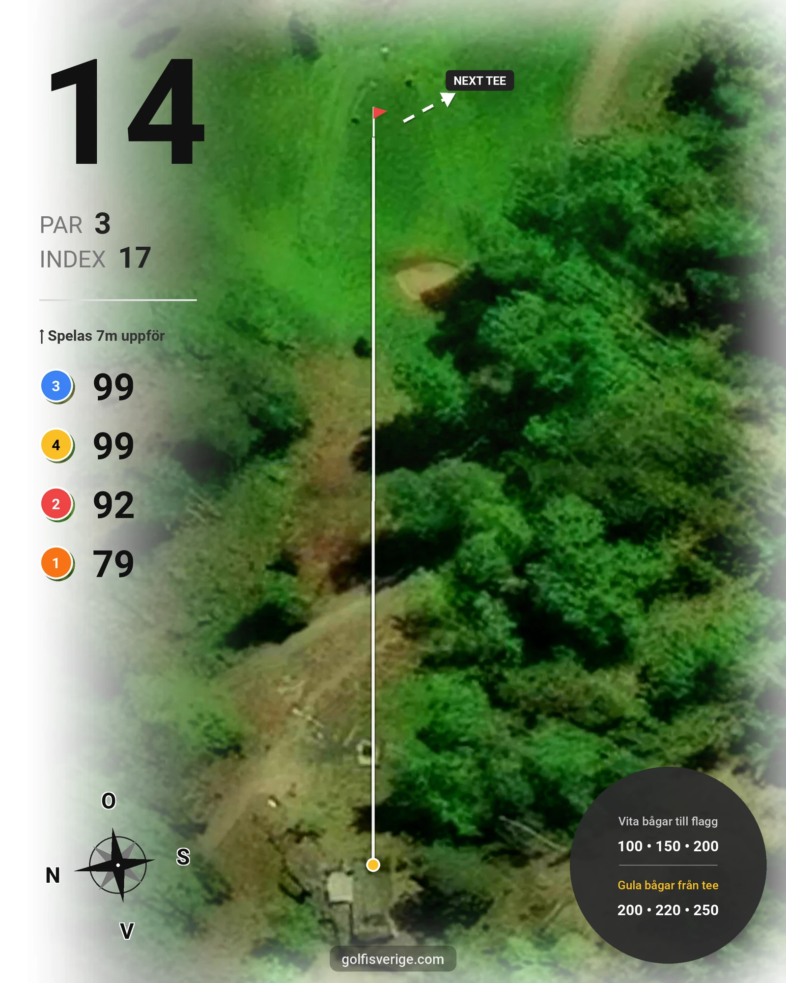 Banguide 18 hål Berg-Dal på Nynäshamns Golfklubb - Hål 14 karta