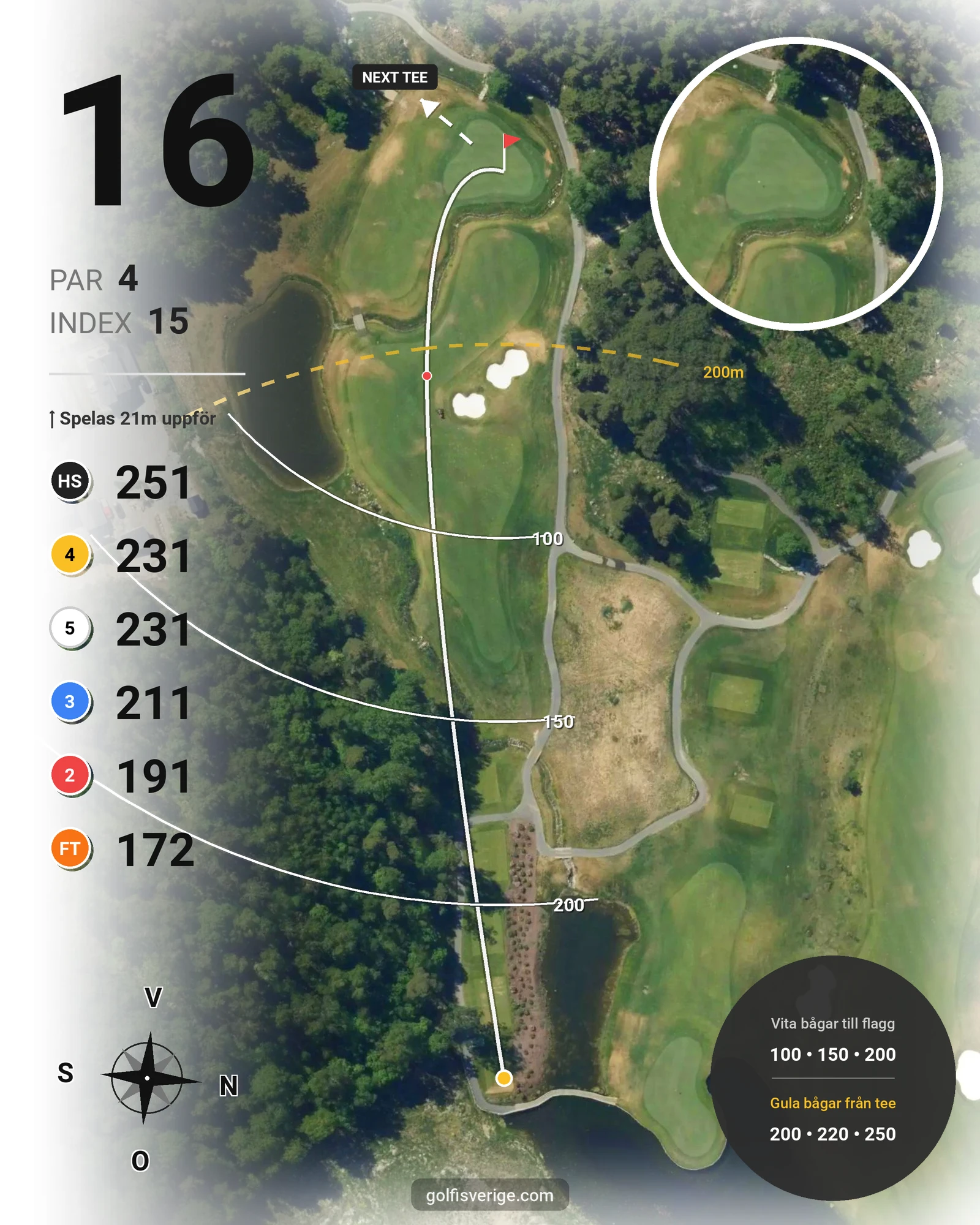 Banguide East Course hål 10-18 hål 16 karta