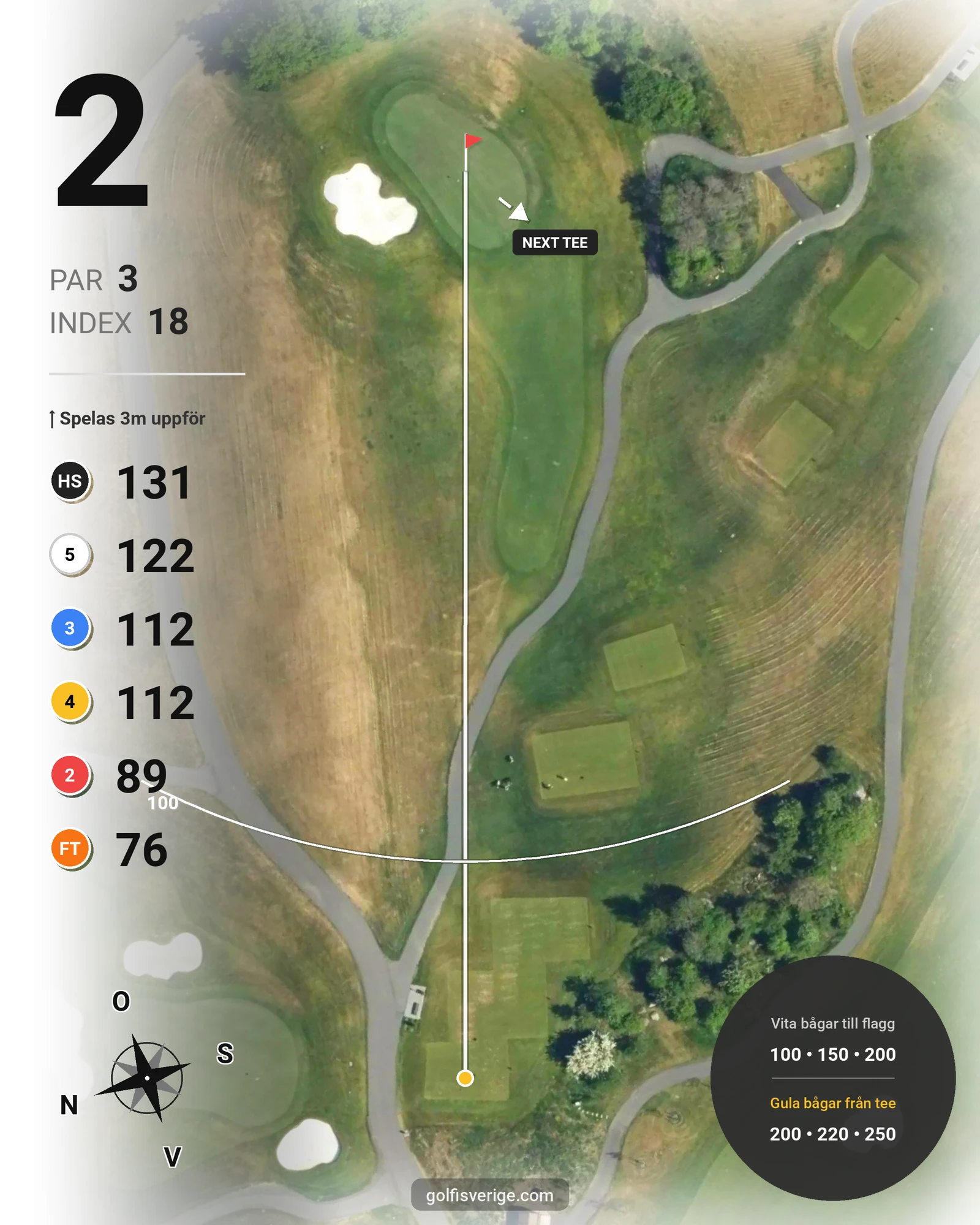 Banguide East Course hål 10-18 hål 2 karta