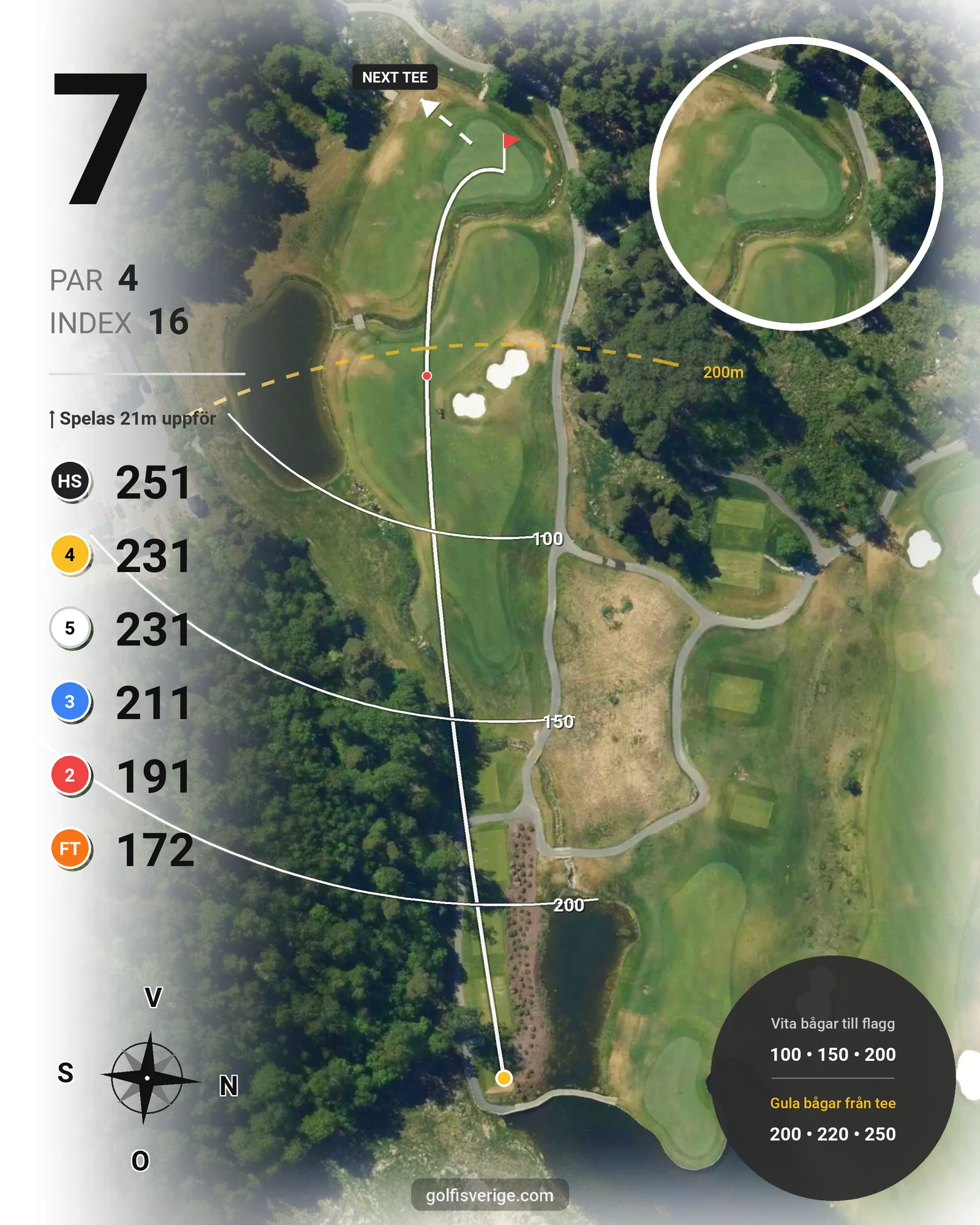 Banguide East Course hål 10-18 hål 7 karta