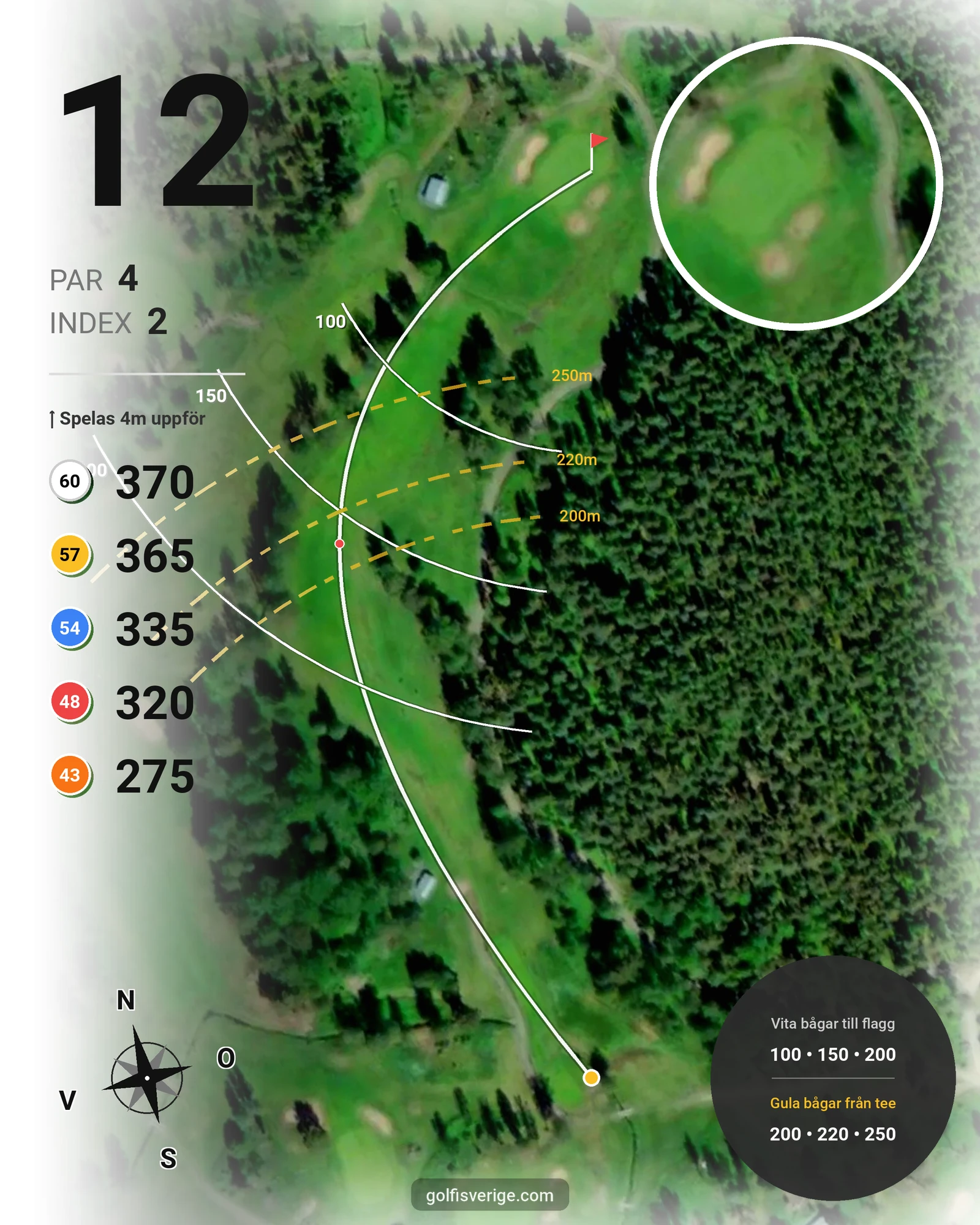 Banguide Söderhamns GK på Söderhamns Golfklubb - Hål 12 karta
