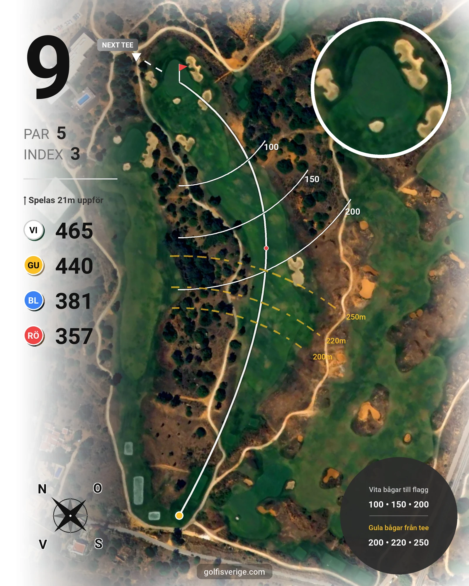 Banguide Palmares Praia/Alvor på SoloGolf - GolfiSpanien - Hål 9 karta