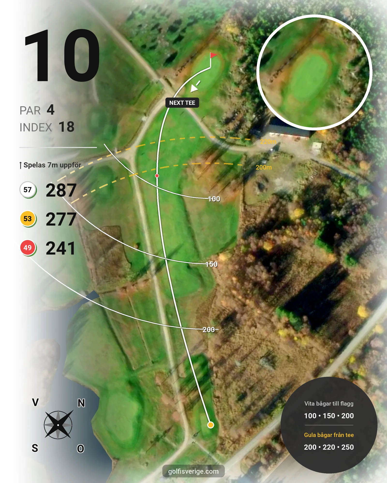 Banguide 18-hålsslingan på Sörfjärdens Golfklubb - Hål 10 karta
