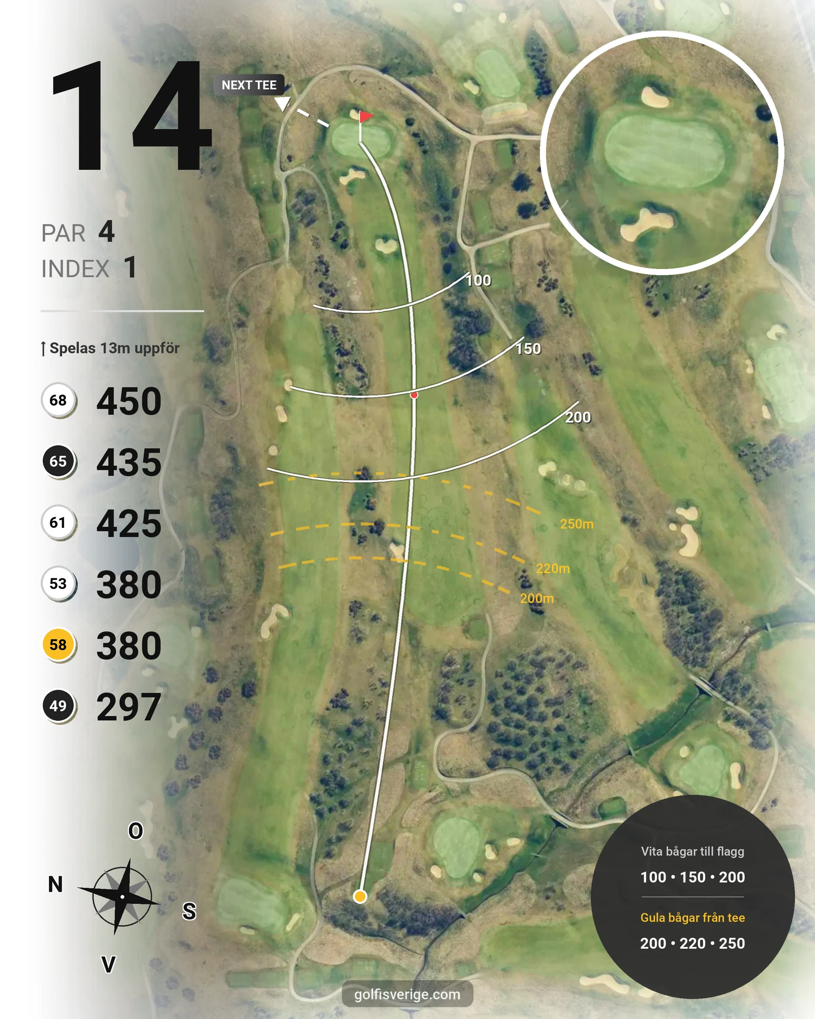 Banguide 1. Links Course hål 14 karta