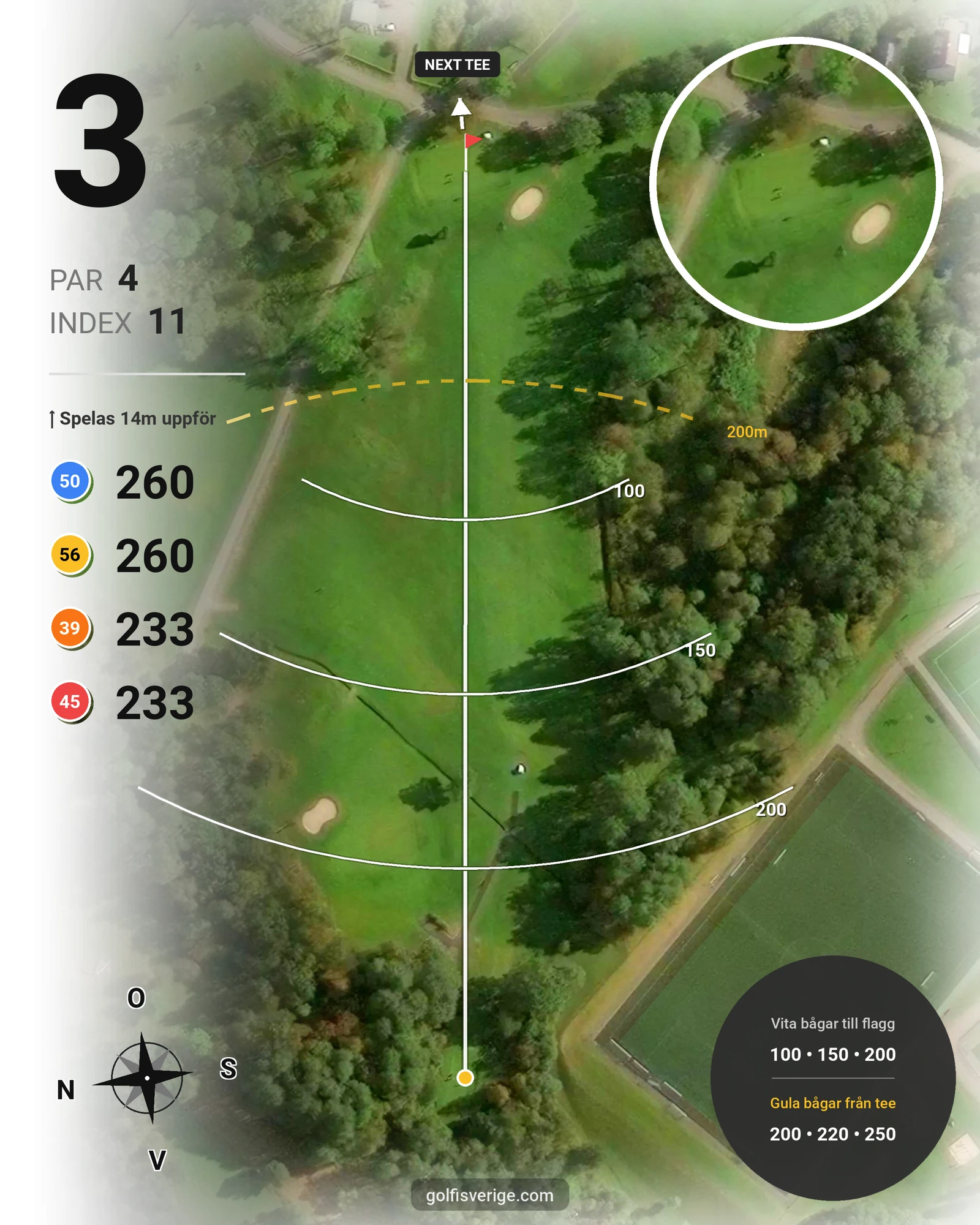 Banguide Ulricehamns GK på Ulricehamns Golfklubb - Hål 3 karta