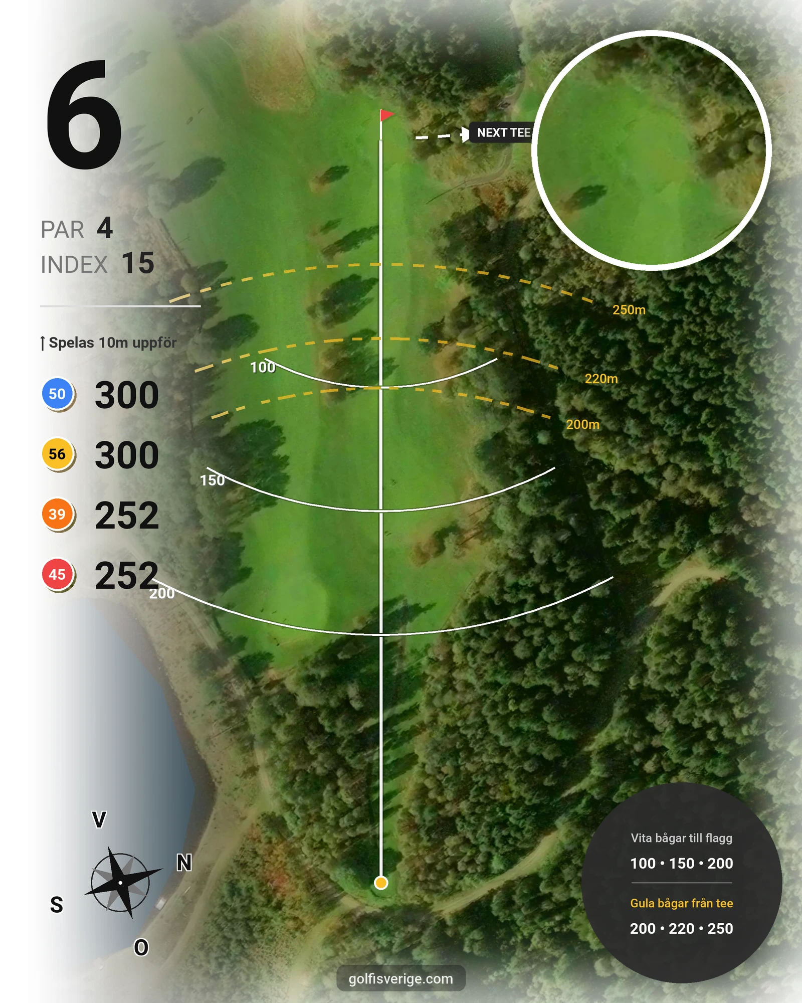 Banguide Ulricehamns GK på Ulricehamns Golfklubb - Hål 6 karta