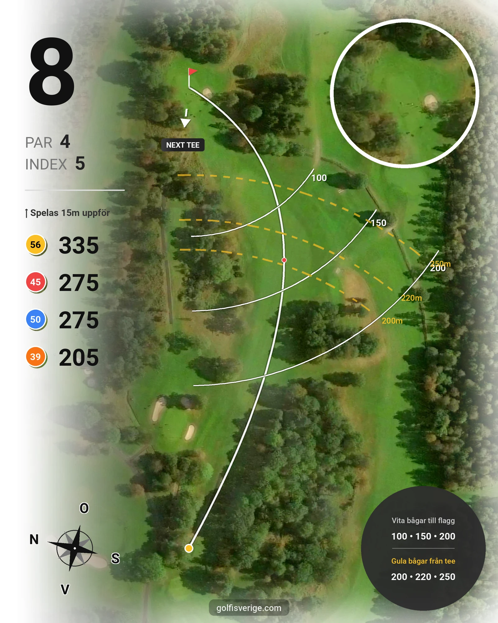 Banguide Ulricehamns GK på Ulricehamns Golfklubb - Hål 8 karta