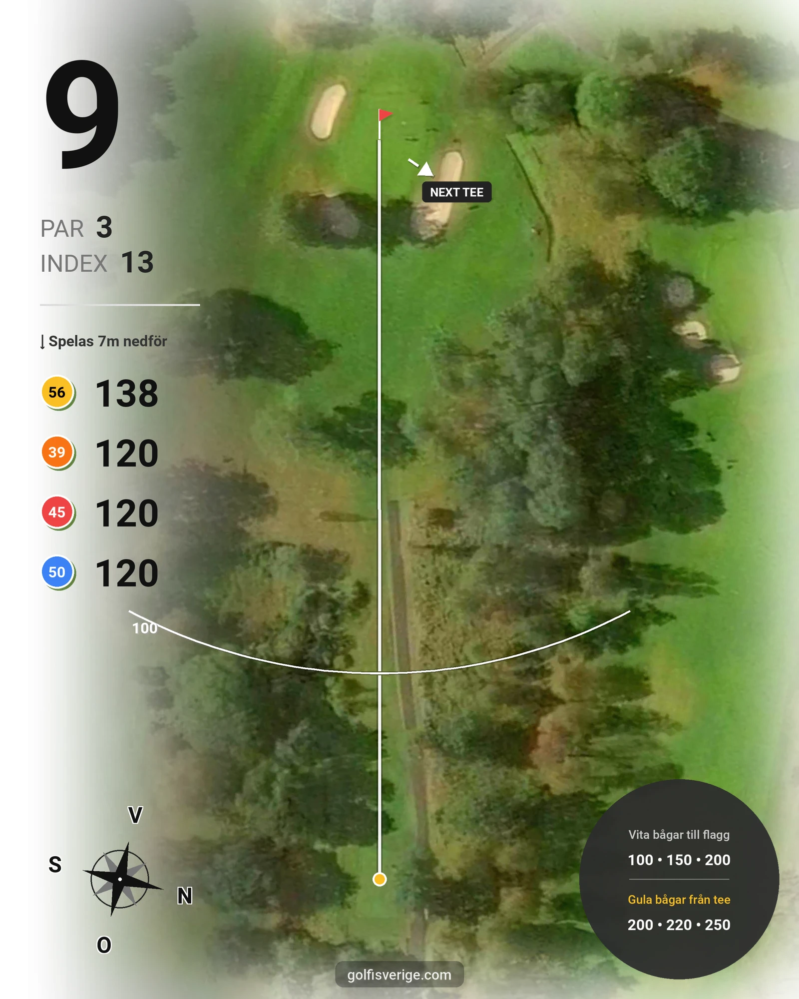 Banguide Ulricehamns GK på Ulricehamns Golfklubb - Hål 9 karta