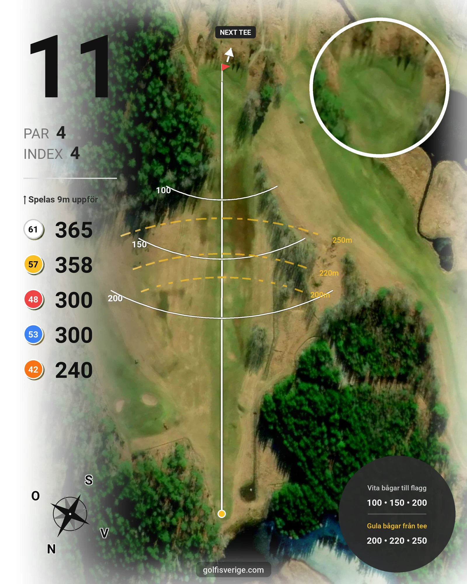 Banguide Vingåkers GK på Vingåkers Golfklubb - Hål 11 karta