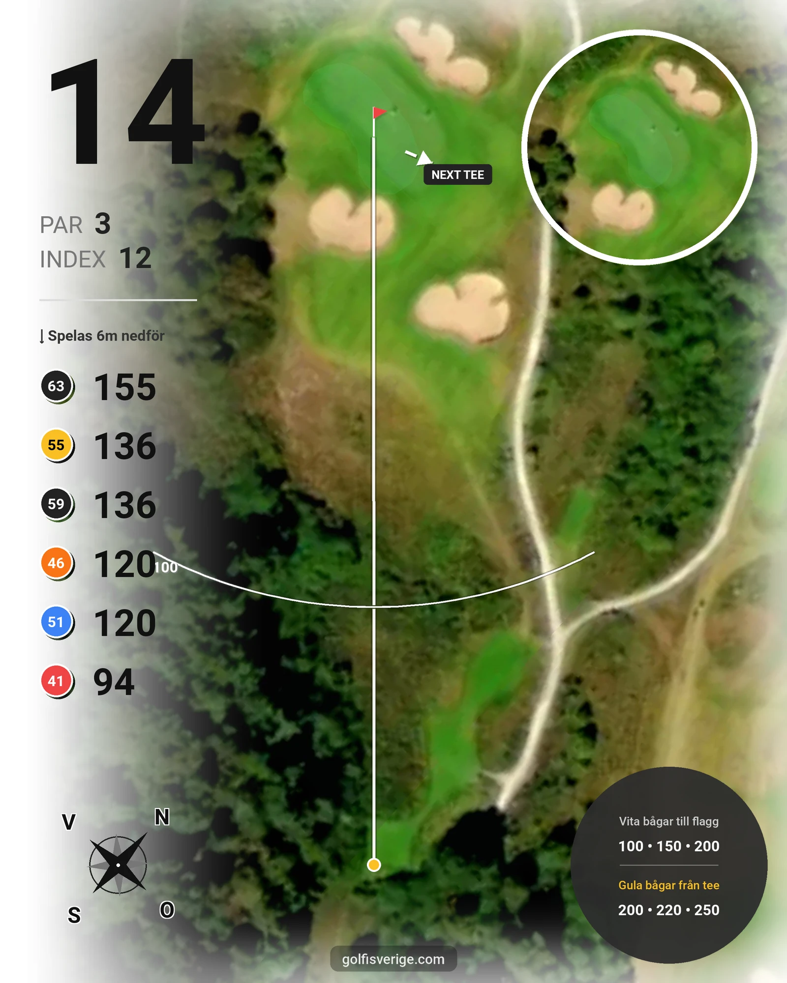 Banguide VGK 18 hålsbanan på Visby Golfklubb - Hål 14 karta