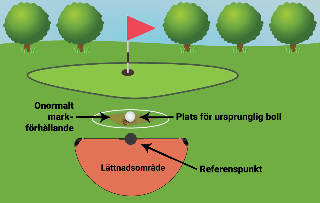 Bild som förklarar golfregel