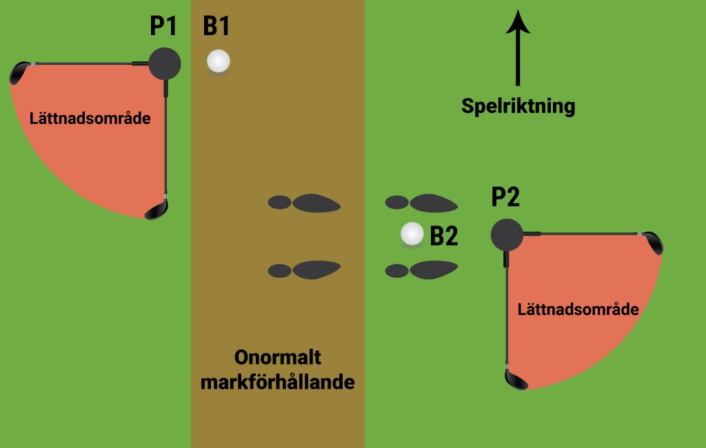 Bild som förklarar golfregel
