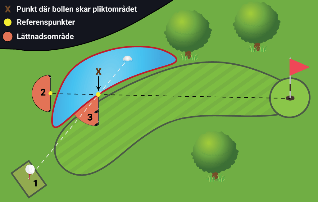 Bild som förklarar golfregel