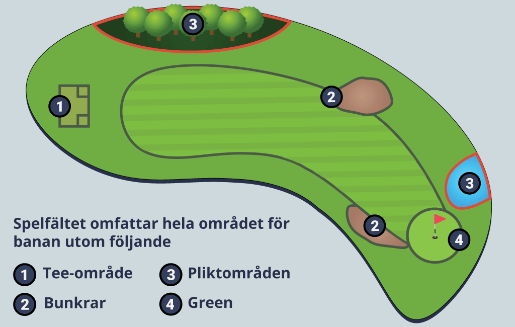 Bild som förklarar golfregel