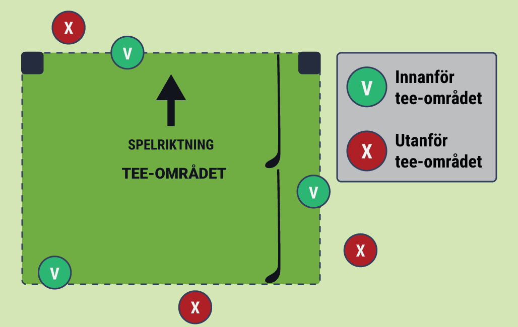 Bild som förklarar golfregel